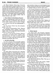 10 1957 Buick Shop Manual - Brakes-010-010.jpg